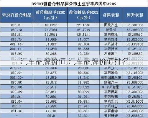 汽车品牌价值,汽车品牌价值排名