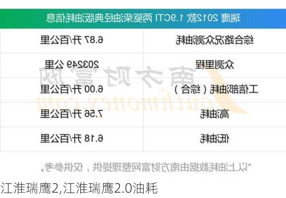 江淮瑞鹰2,江淮瑞鹰2.0油耗