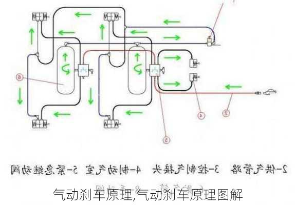 气动刹车原理,气动刹车原理图解