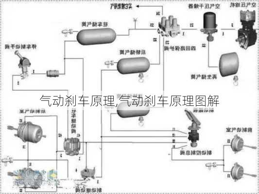 气动刹车原理,气动刹车原理图解