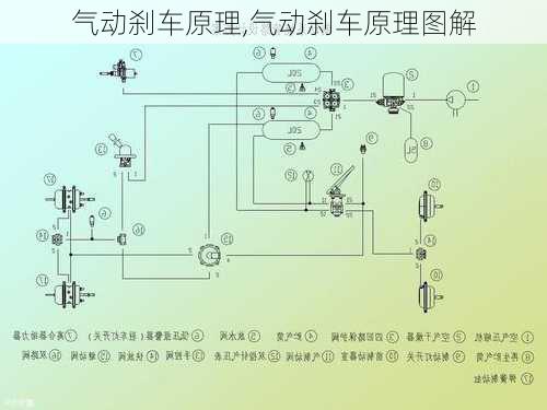 气动刹车原理,气动刹车原理图解