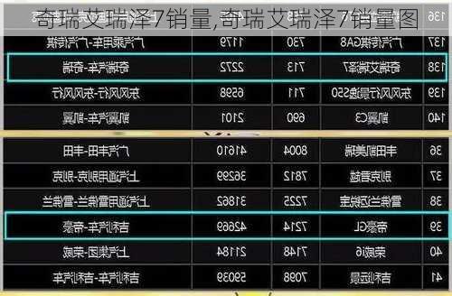 奇瑞艾瑞泽7销量,奇瑞艾瑞泽7销量图