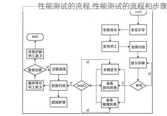 性能测试的流程,性能测试的流程和步骤