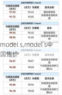 model s,model s中国售价