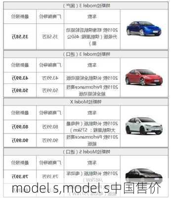 model s,model s中国售价