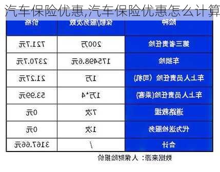 汽车保险优惠,汽车保险优惠怎么计算