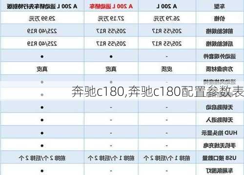 奔驰c180,奔驰c180配置参数表