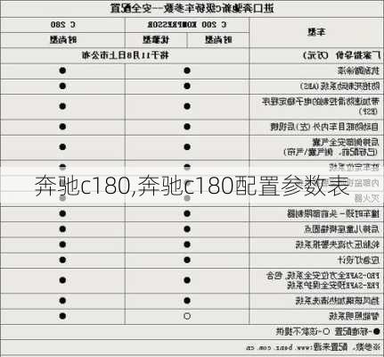 奔驰c180,奔驰c180配置参数表