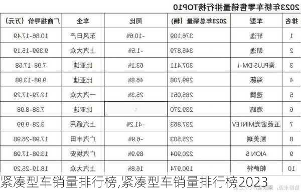 紧凑型车销量排行榜,紧凑型车销量排行榜2023