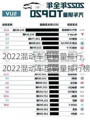 2022混动车型销量排行,2022混动车型销量排行榜