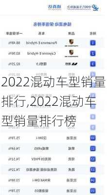 2022混动车型销量排行,2022混动车型销量排行榜