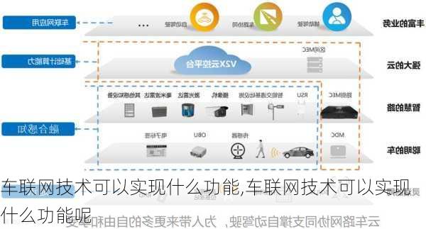 车联网技术可以实现什么功能,车联网技术可以实现什么功能呢