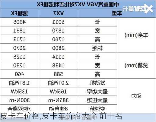 皮卡车价格,皮卡车价格大全 前十名