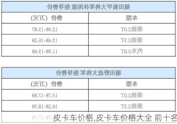 皮卡车价格,皮卡车价格大全 前十名