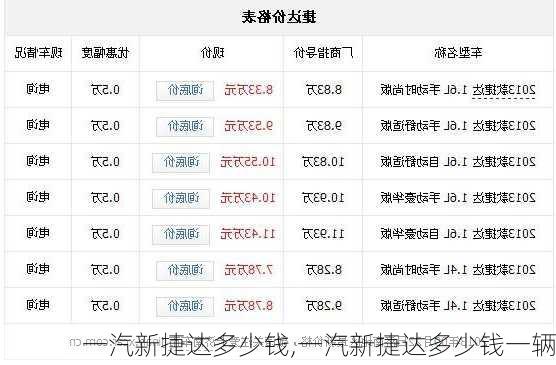 一汽新捷达多少钱,一汽新捷达多少钱一辆