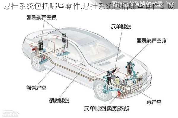 悬挂系统包括哪些零件,悬挂系统包括哪些零件组成