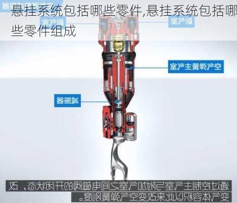 悬挂系统包括哪些零件,悬挂系统包括哪些零件组成