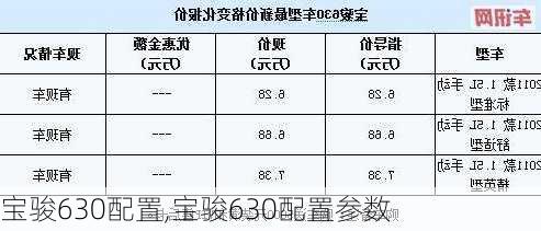 宝骏630配置,宝骏630配置参数