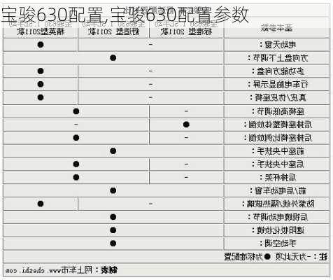 宝骏630配置,宝骏630配置参数