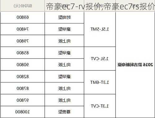 帝豪ec7-rv报价,帝豪ec7rs报价