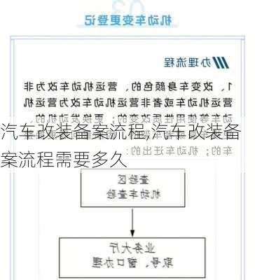 汽车改装备案流程,汽车改装备案流程需要多久