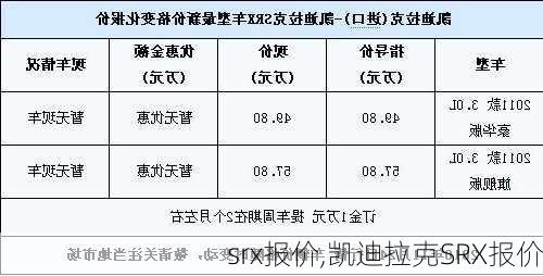 srx报价,凯迪拉克SRX报价