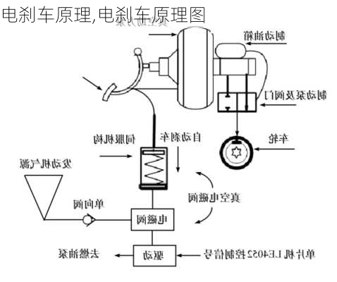 电刹车原理,电刹车原理图