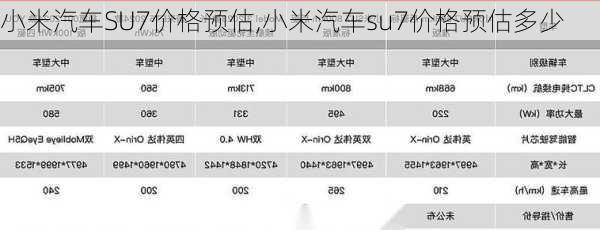 小米汽车SU7价格预估,小米汽车su7价格预估多少