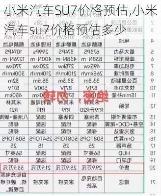 小米汽车SU7价格预估,小米汽车su7价格预估多少