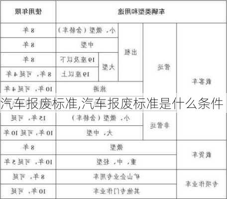 汽车报废标准,汽车报废标准是什么条件