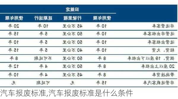 汽车报废标准,汽车报废标准是什么条件