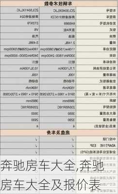 奔驰房车大全,奔驰房车大全及报价表