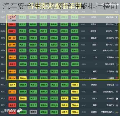 汽车安全性,汽车安全性能排行榜前十名