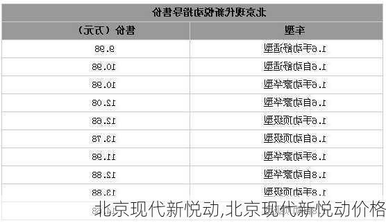 北京现代新悦动,北京现代新悦动价格