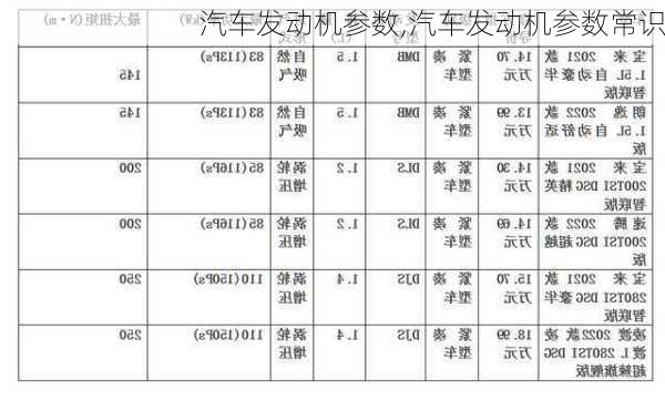 汽车发动机参数,汽车发动机参数常识