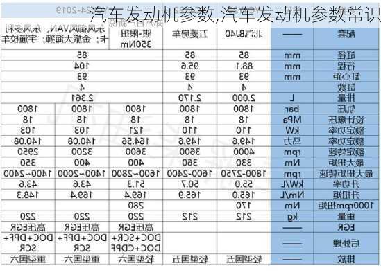 汽车发动机参数,汽车发动机参数常识