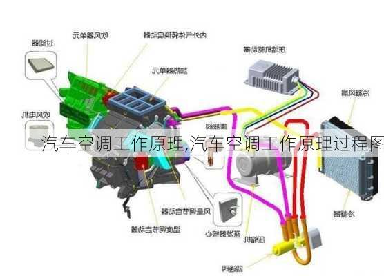 汽车空调工作原理,汽车空调工作原理过程图