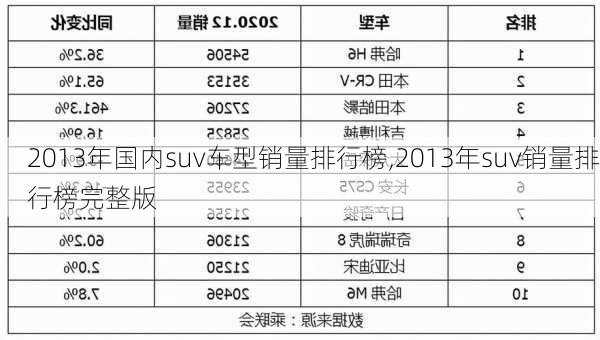 2013年国内suv车型销量排行榜,2013年suv销量排行榜完整版