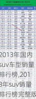 2013年国内suv车型销量排行榜,2013年suv销量排行榜完整版