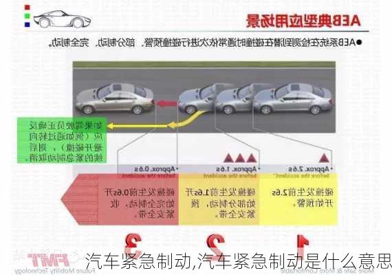 汽车紧急制动,汽车紧急制动是什么意思