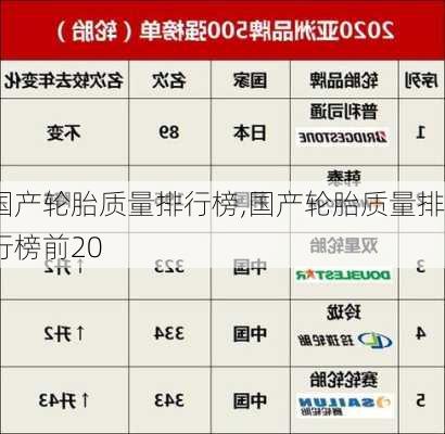 国产轮胎质量排行榜,国产轮胎质量排行榜前20