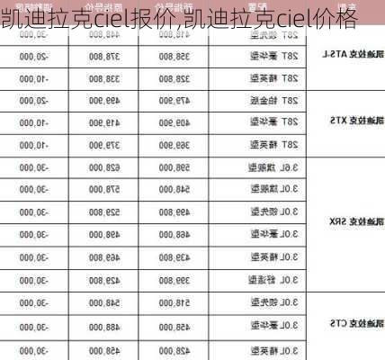 凯迪拉克ciel报价,凯迪拉克ciel价格