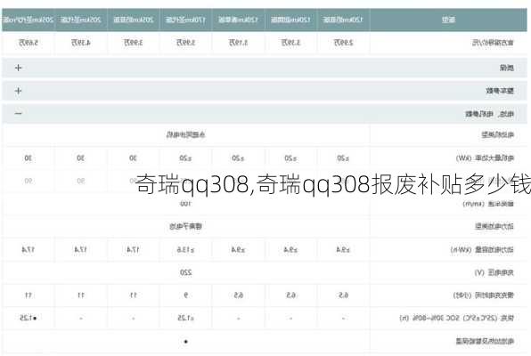 奇瑞qq308,奇瑞qq308报废补贴多少钱