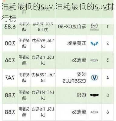 油耗最低的suv,油耗最低的suv排行榜