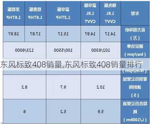 东风标致408销量,东风标致408销量排行