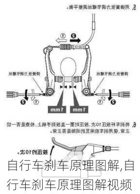 自行车刹车原理图解,自行车刹车原理图解视频