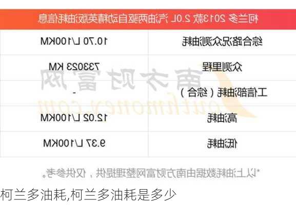 柯兰多油耗,柯兰多油耗是多少