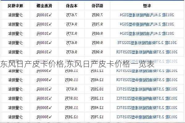 东风日产皮卡价格,东风日产皮卡价格一览表