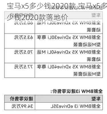 宝马x5多少钱2020款,宝马x5多少钱2020款落地价