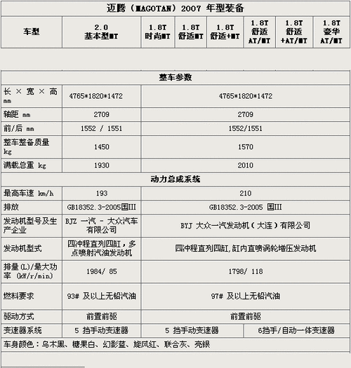 迈腾2013款,迈腾2013款参数配置